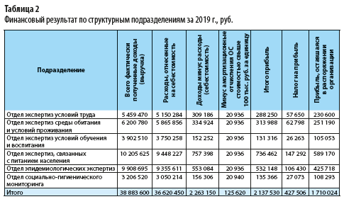 Финансовый результат картинки